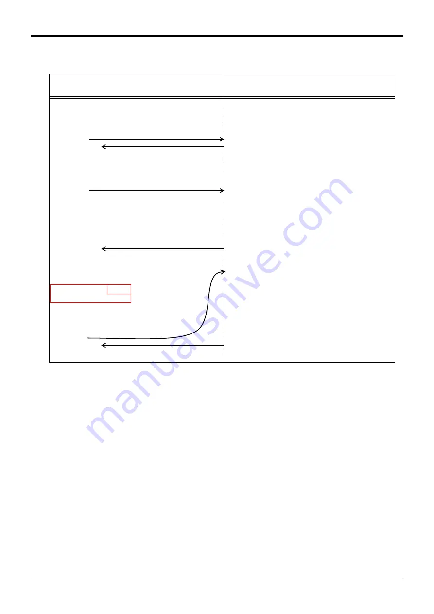 Mitsubishi Electric CR750 Series Instruction Manual Download Page 714