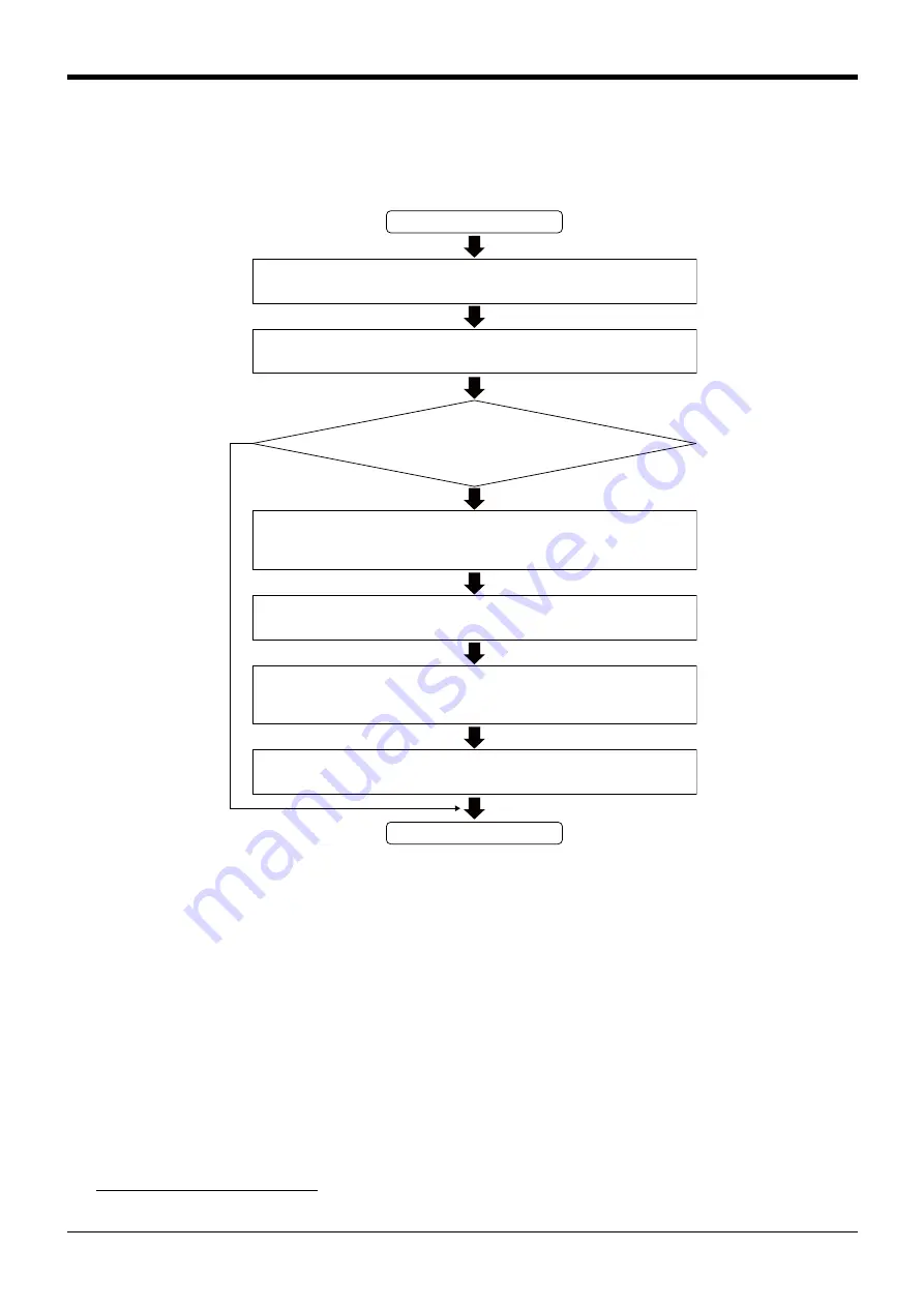 Mitsubishi Electric CR800-05VD Instruction Manual Download Page 65