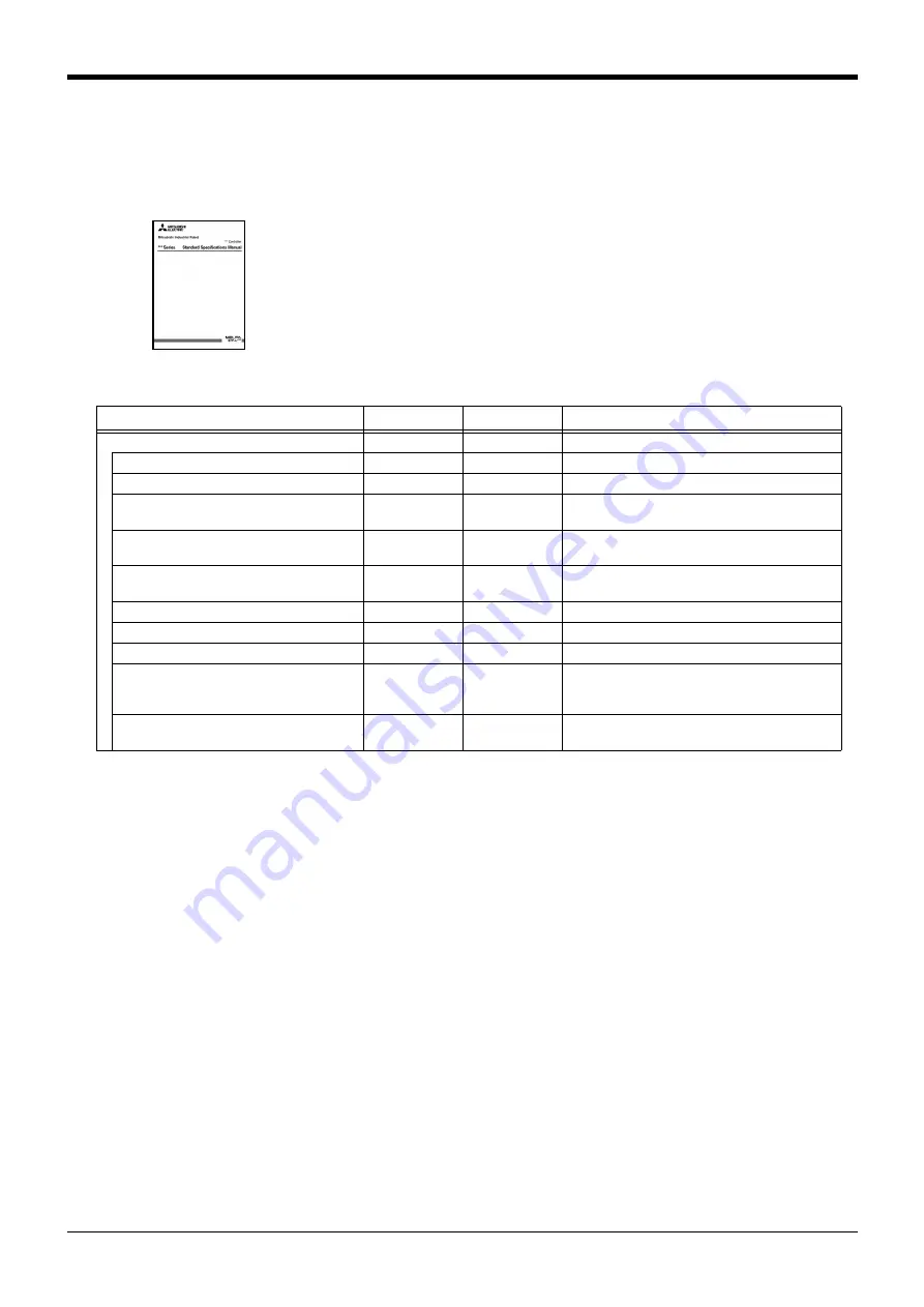 Mitsubishi Electric CR800-D Series Standard Specifications Manual Download Page 79