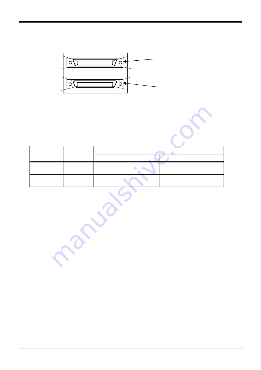 Mitsubishi Electric CR800-D Series Standard Specifications Manual Download Page 82