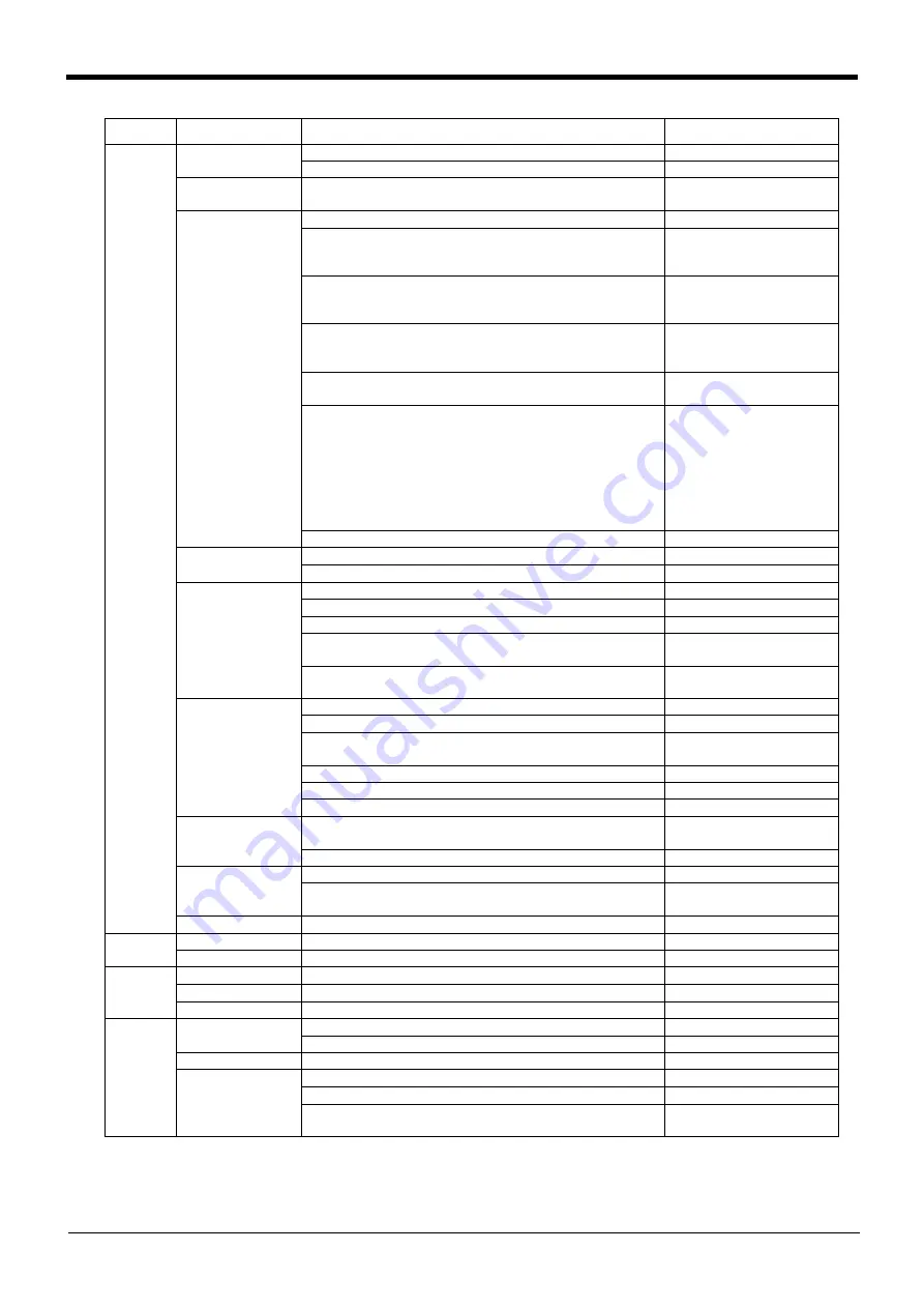 Mitsubishi Electric CR800-D Series Standard Specifications Manual Download Page 104