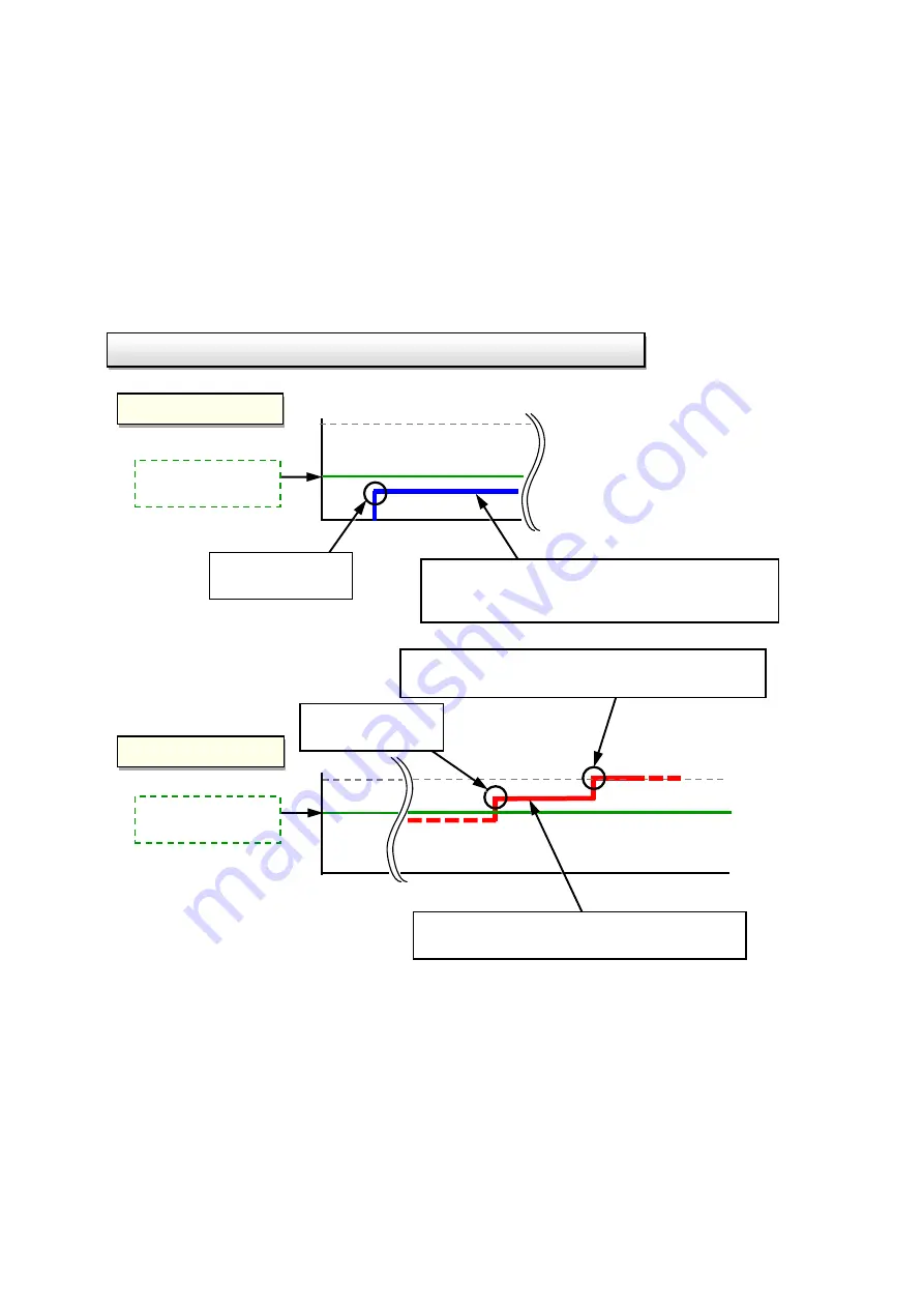 Mitsubishi Electric CR800-D Series User Manual Download Page 40