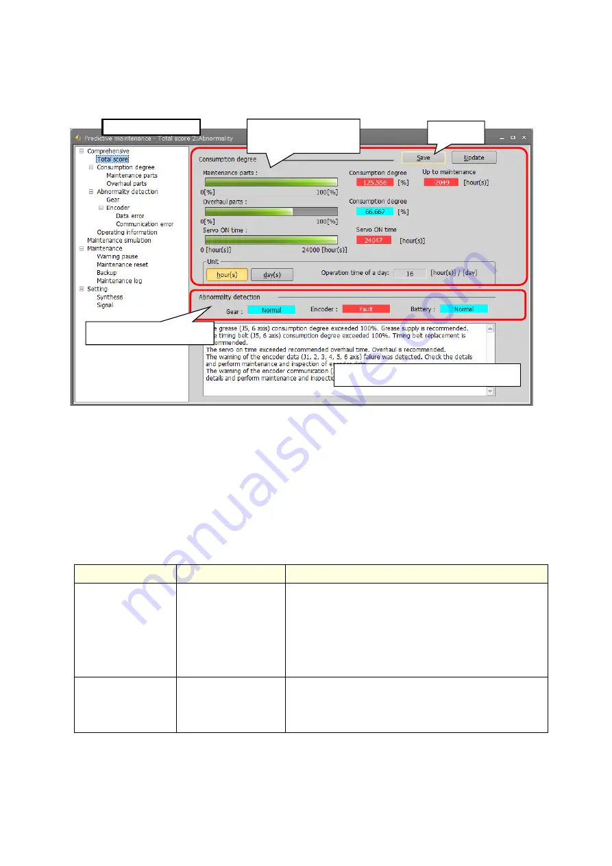 Mitsubishi Electric CR800-D Series User Manual Download Page 52