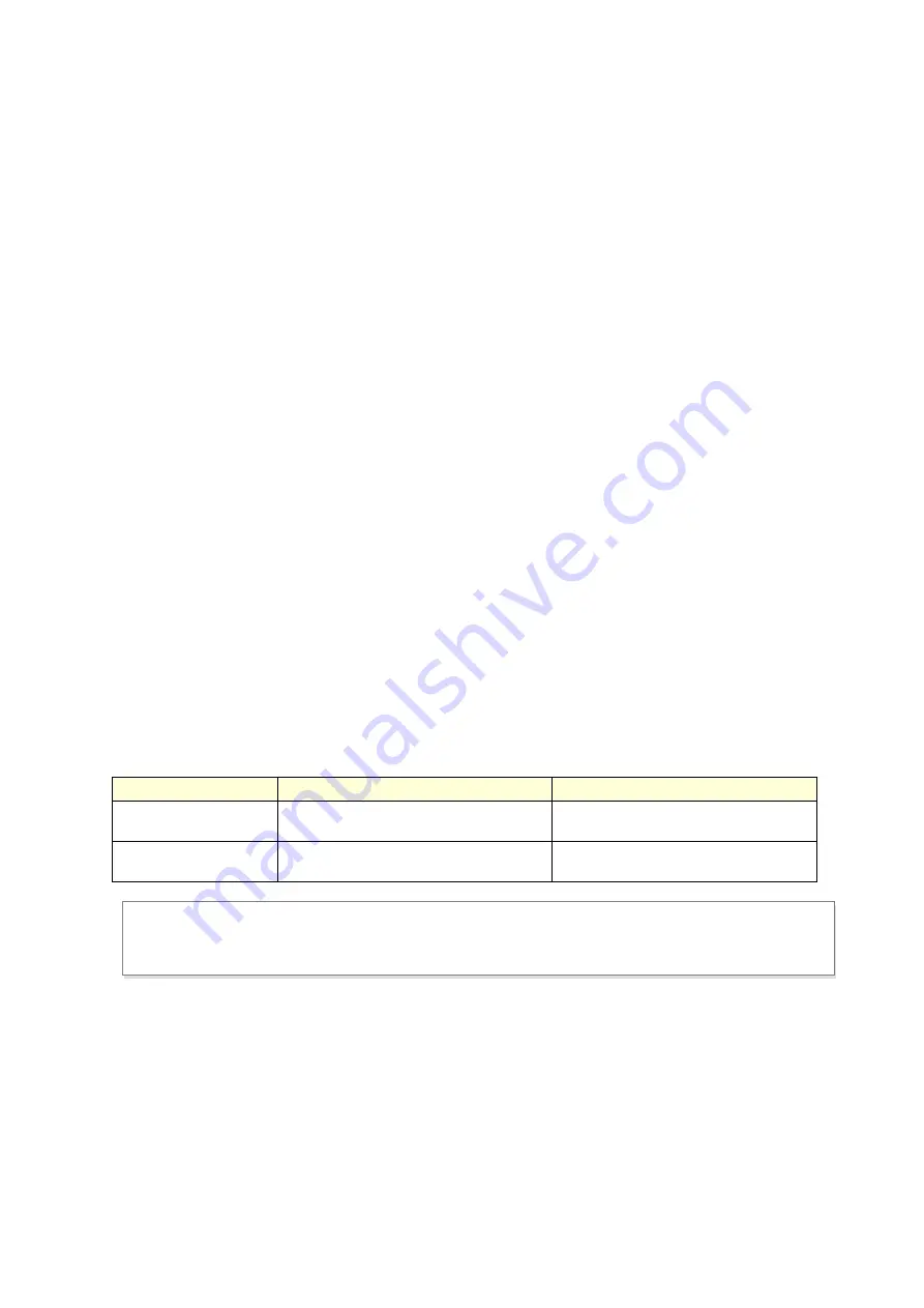 Mitsubishi Electric CR800-D Series User Manual Download Page 64