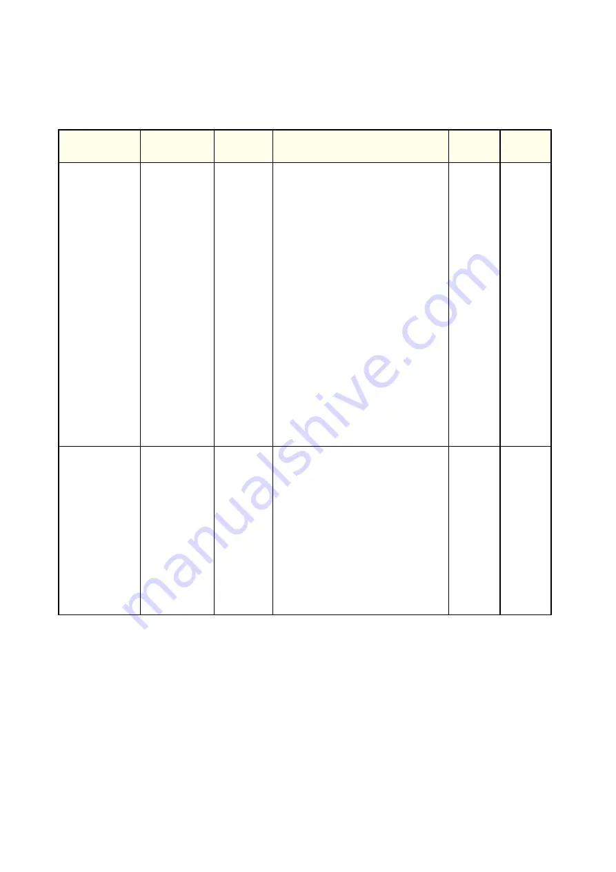 Mitsubishi Electric CR800-D Series User Manual Download Page 163