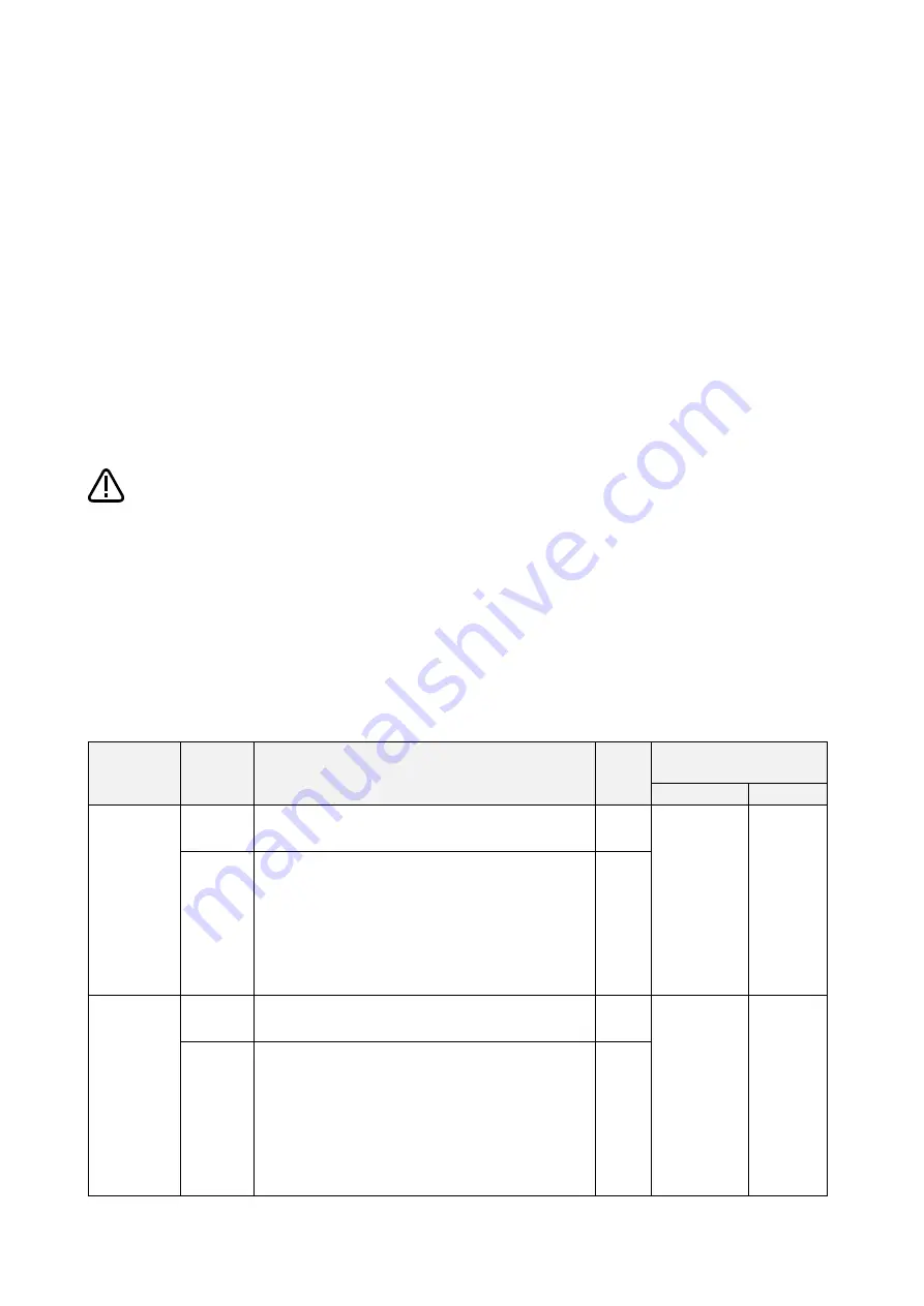 Mitsubishi Electric CR800-D Series Скачать руководство пользователя страница 180