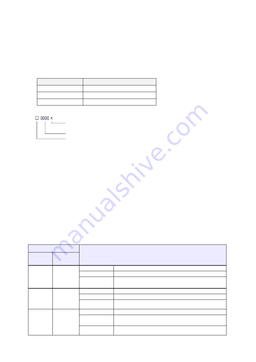 Mitsubishi Electric CR800-D Series User Manual Download Page 186