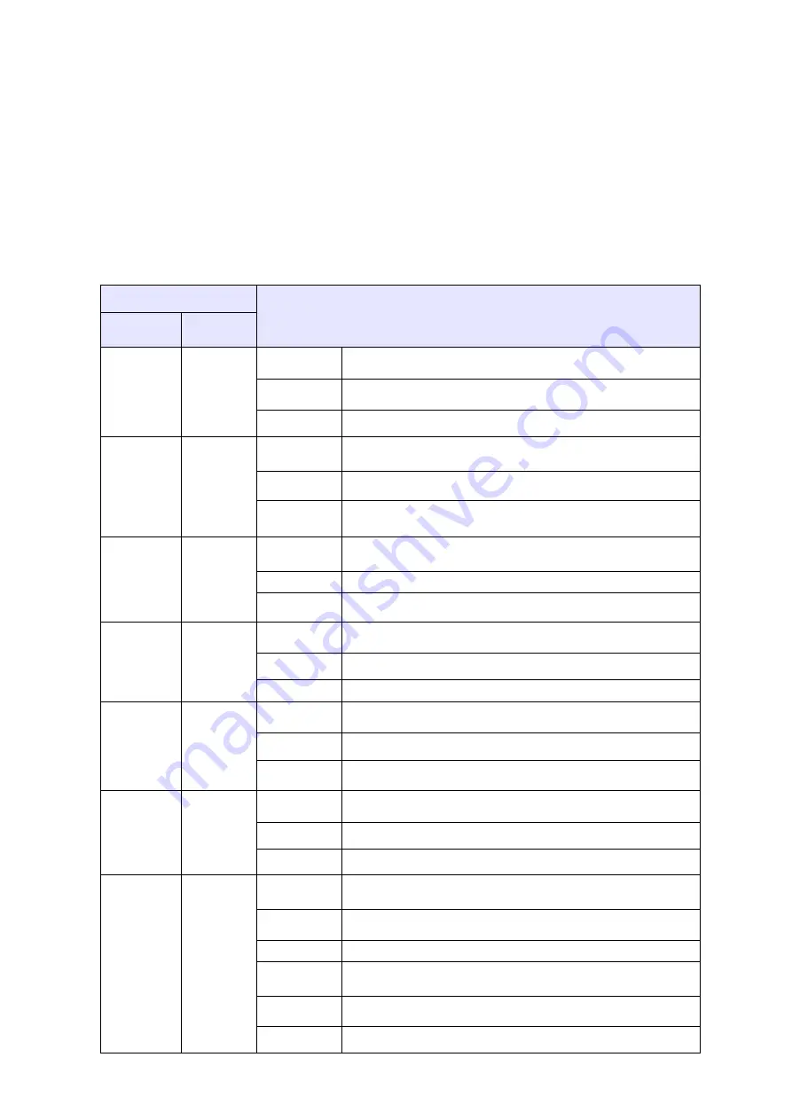 Mitsubishi Electric CR800-D Series User Manual Download Page 187