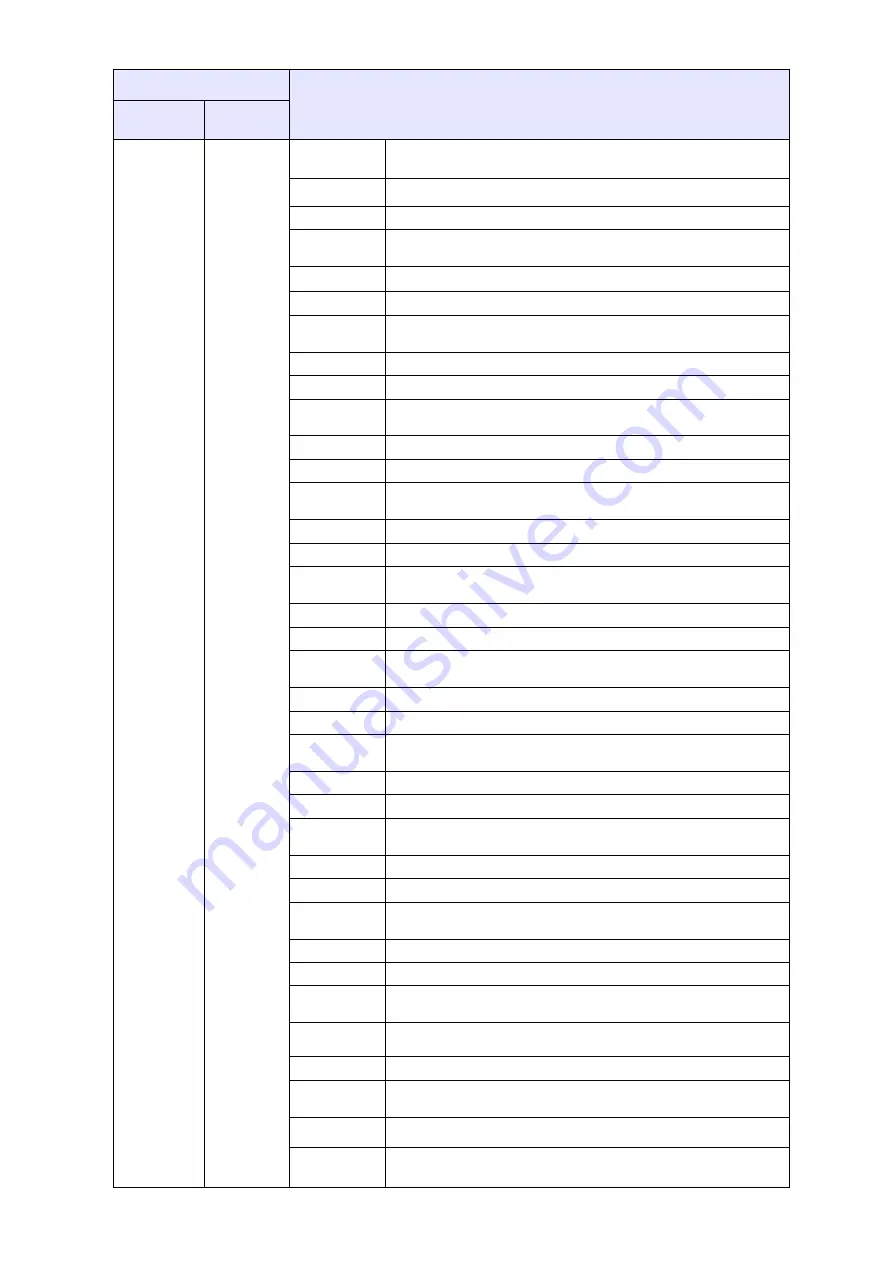 Mitsubishi Electric CR800-D Series User Manual Download Page 188