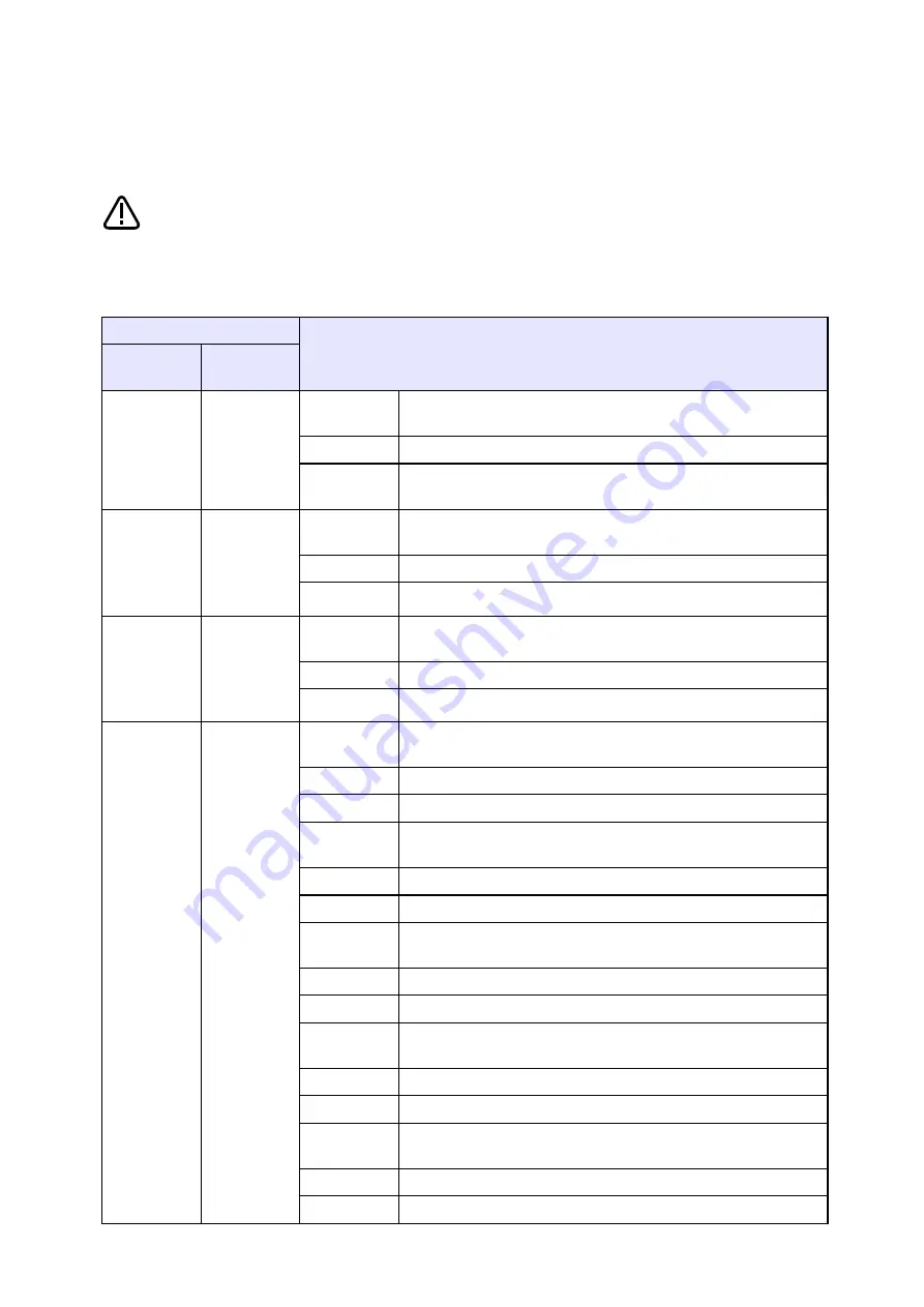 Mitsubishi Electric CR800-D Series Скачать руководство пользователя страница 190