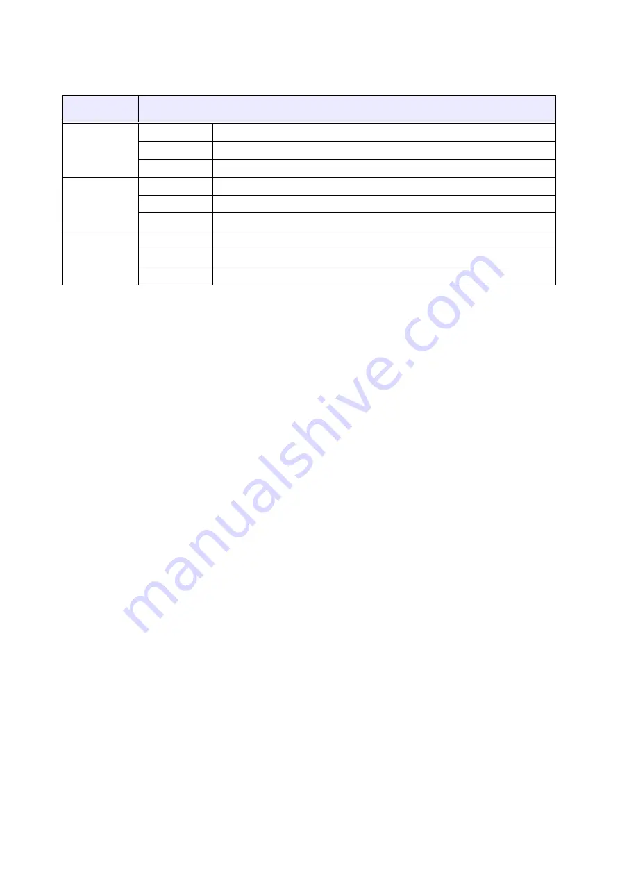 Mitsubishi Electric CR800-D Series User Manual Download Page 192