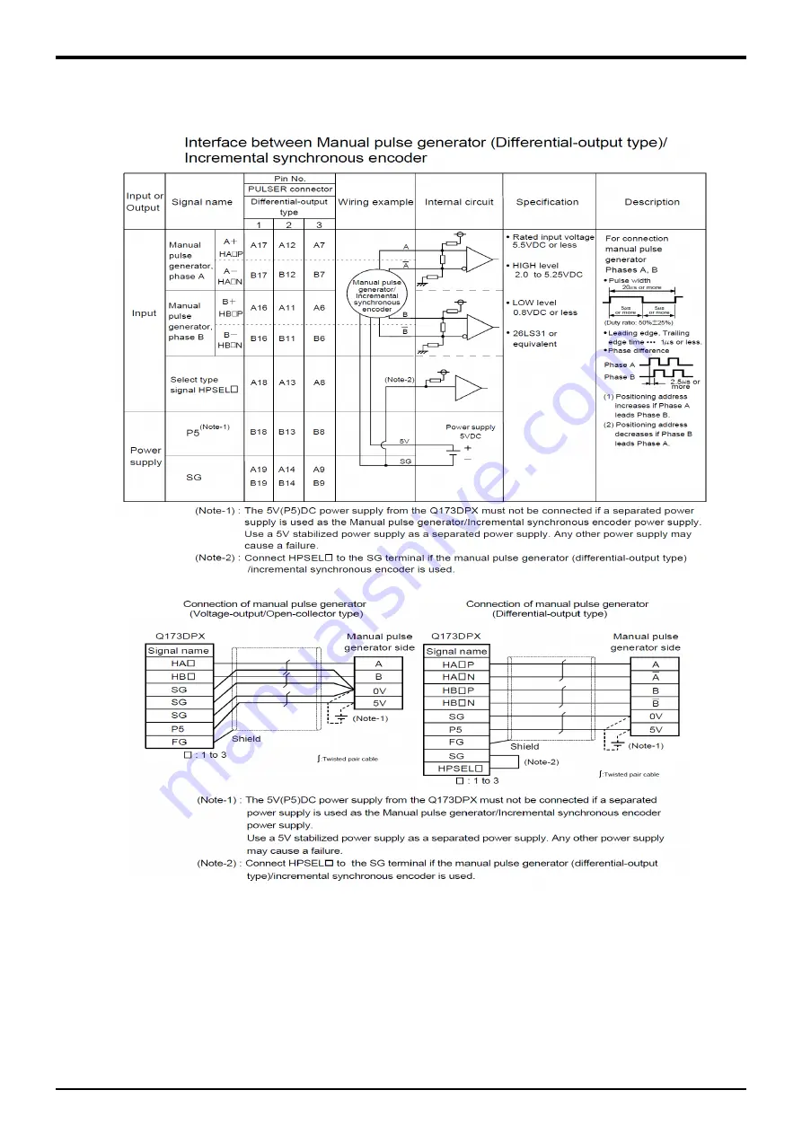 Mitsubishi Electric CR800 Series Скачать руководство пользователя страница 31