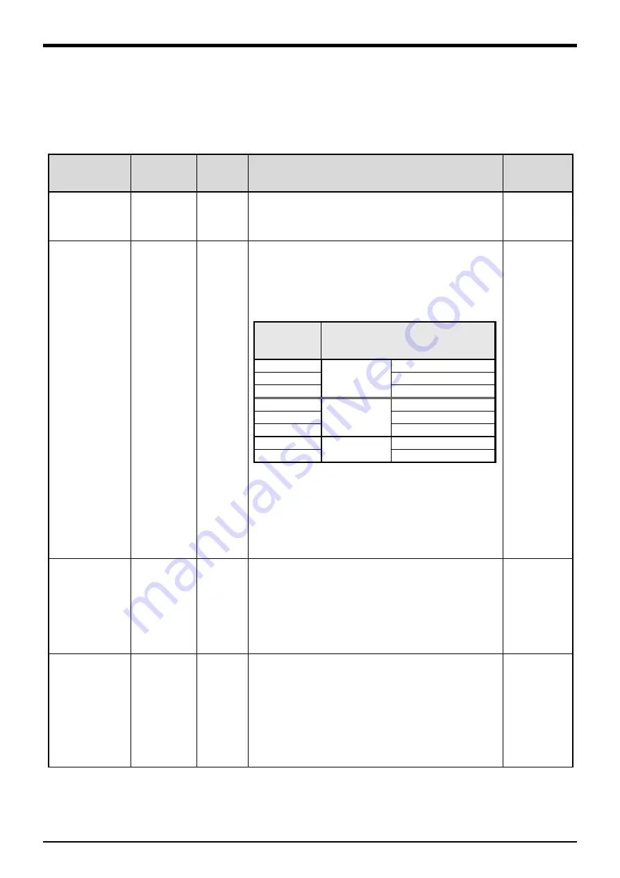 Mitsubishi Electric CR800 Series Скачать руководство пользователя страница 46