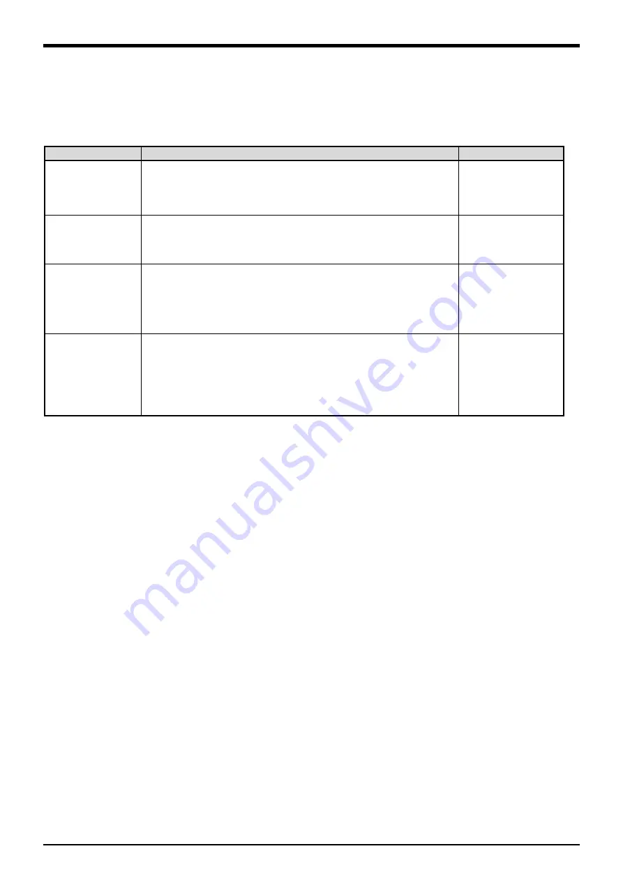 Mitsubishi Electric CR800 Series Instruction Manual Download Page 58