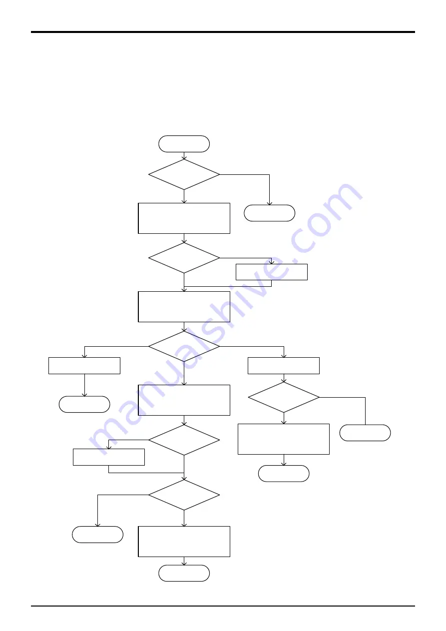 Mitsubishi Electric CR800 Series Instruction Manual Download Page 183