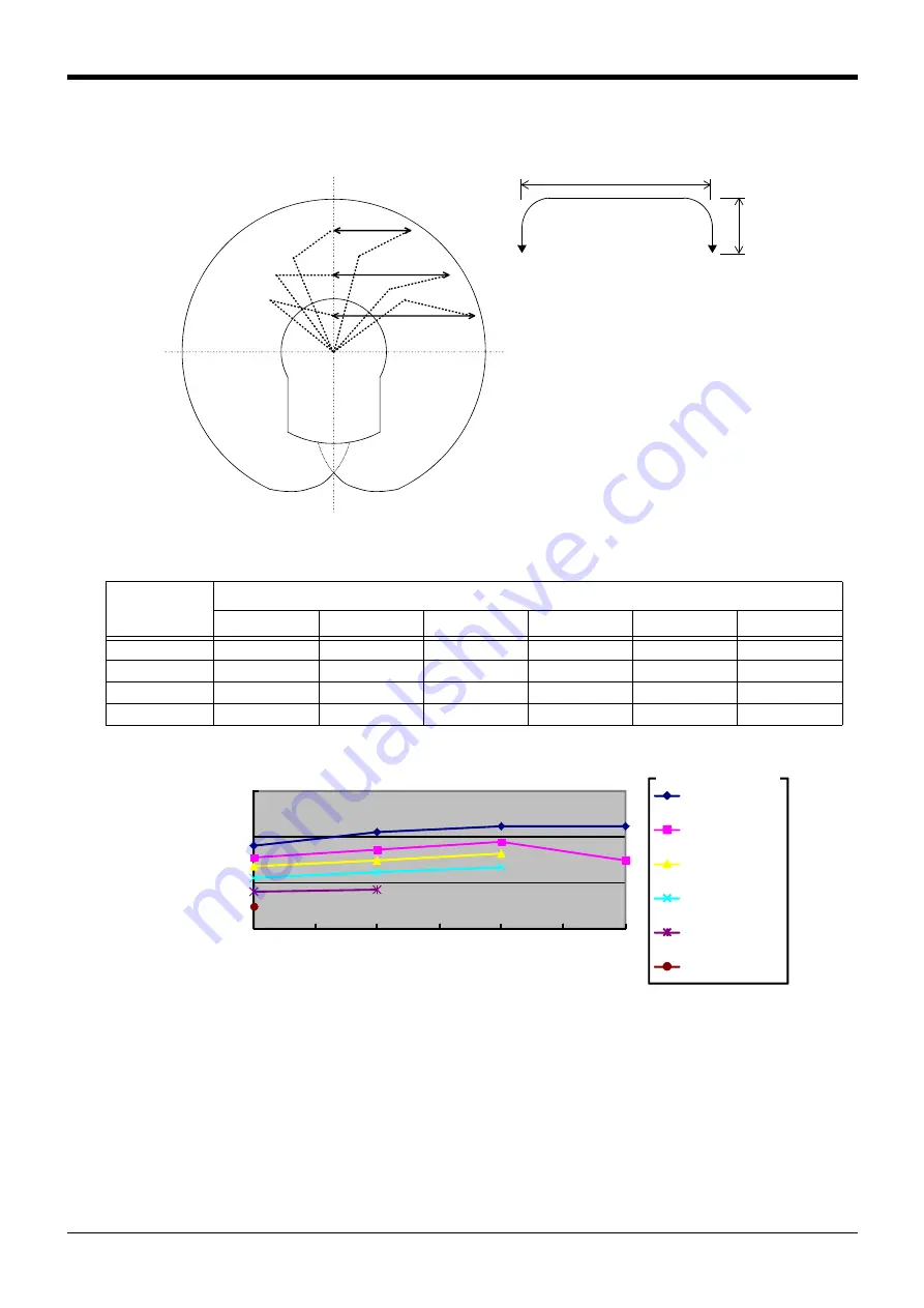 Mitsubishi Electric CR800 Series Special Specifications Manual Download Page 31