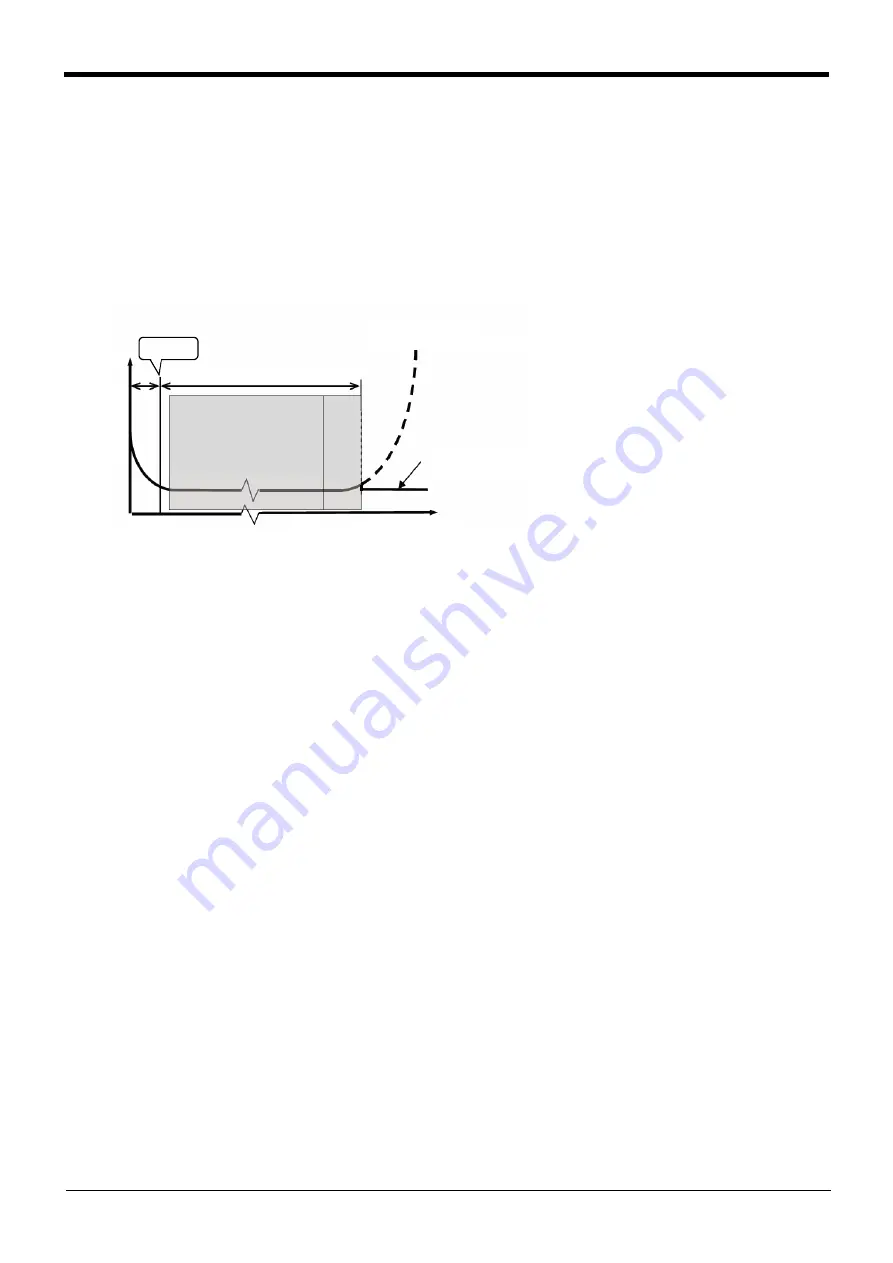 Mitsubishi Electric CR800 Series Special Specifications Manual Download Page 70