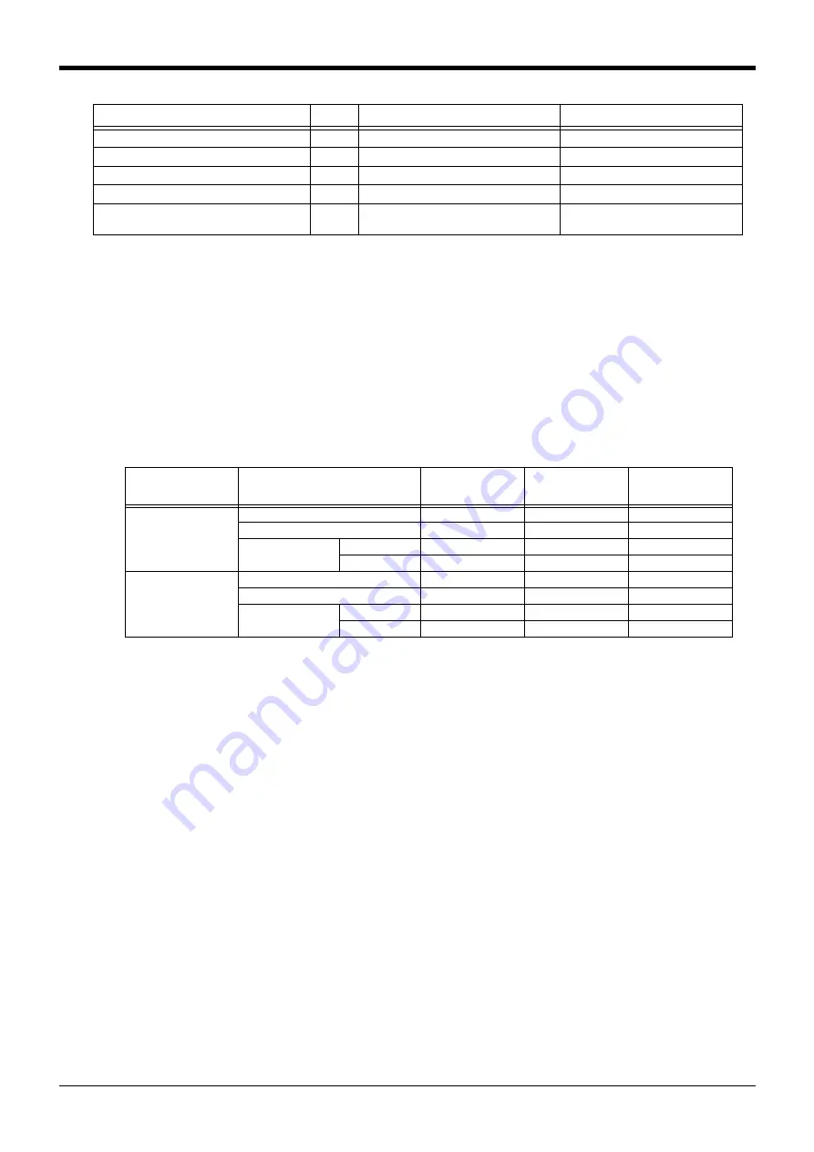 Mitsubishi Electric CR800 Series Special Specifications Manual Download Page 75