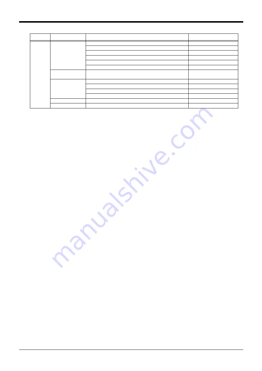 Mitsubishi Electric CR800 Series Special Specifications Manual Download Page 137