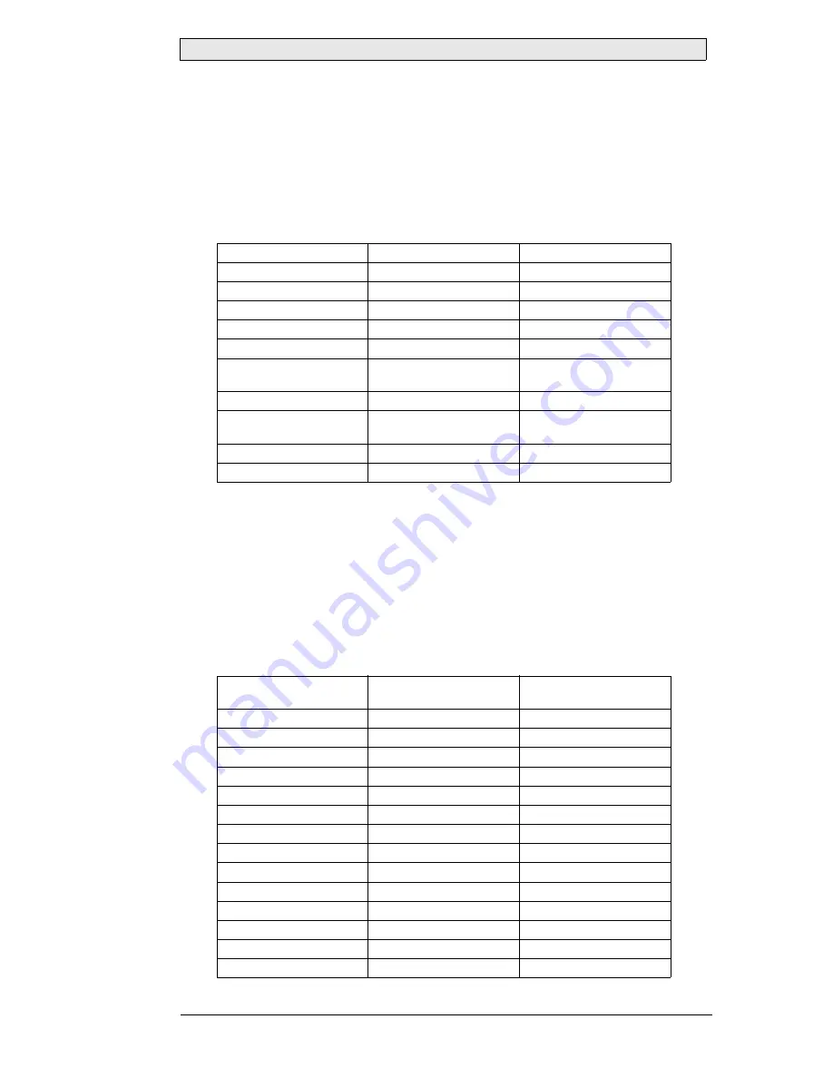 Mitsubishi Electric E1000 series Installation Manual Download Page 13