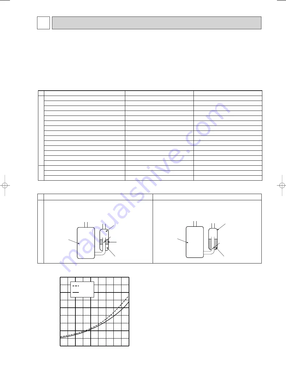 Mitsubishi Electric -E1WH Service Manual Download Page 3