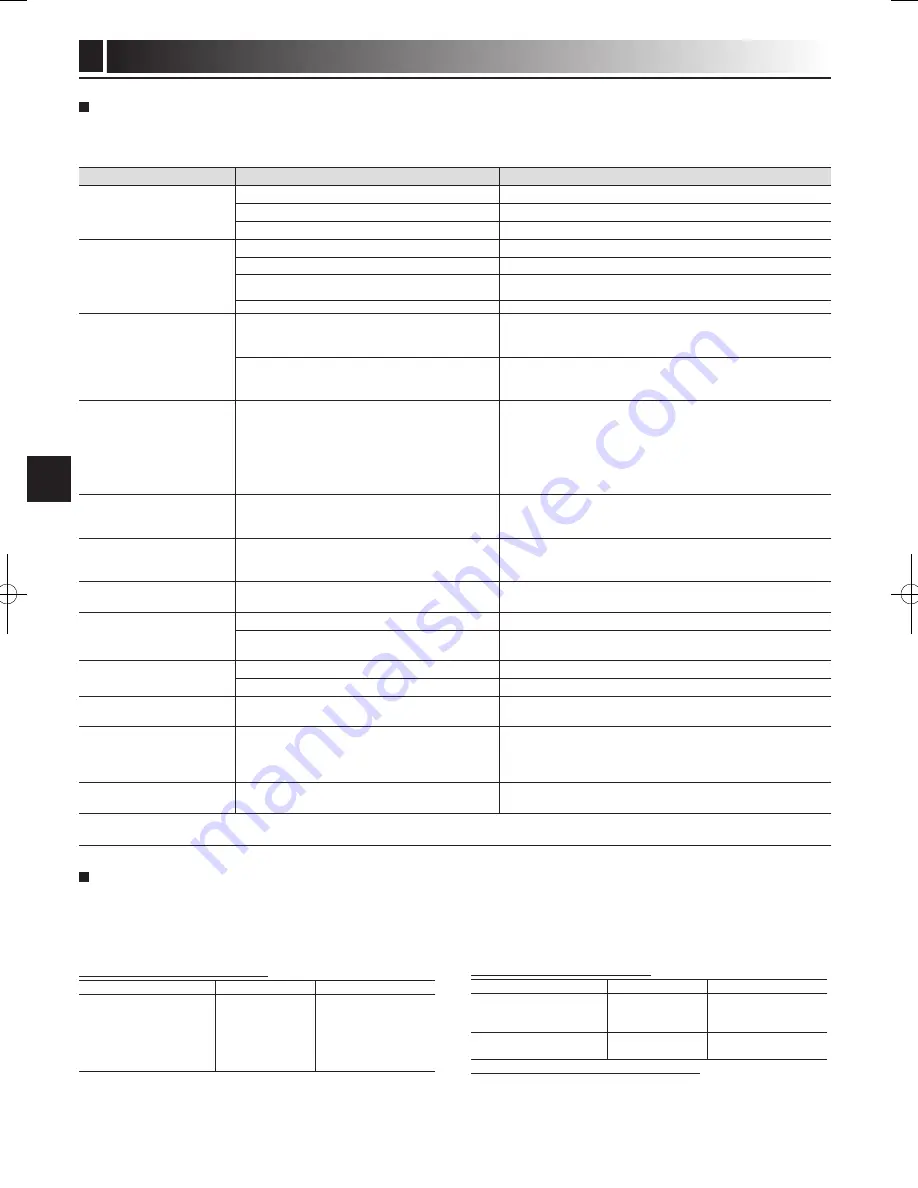 Mitsubishi Electric ecodan EHPT20X- VM2HB Operation Manual Download Page 16