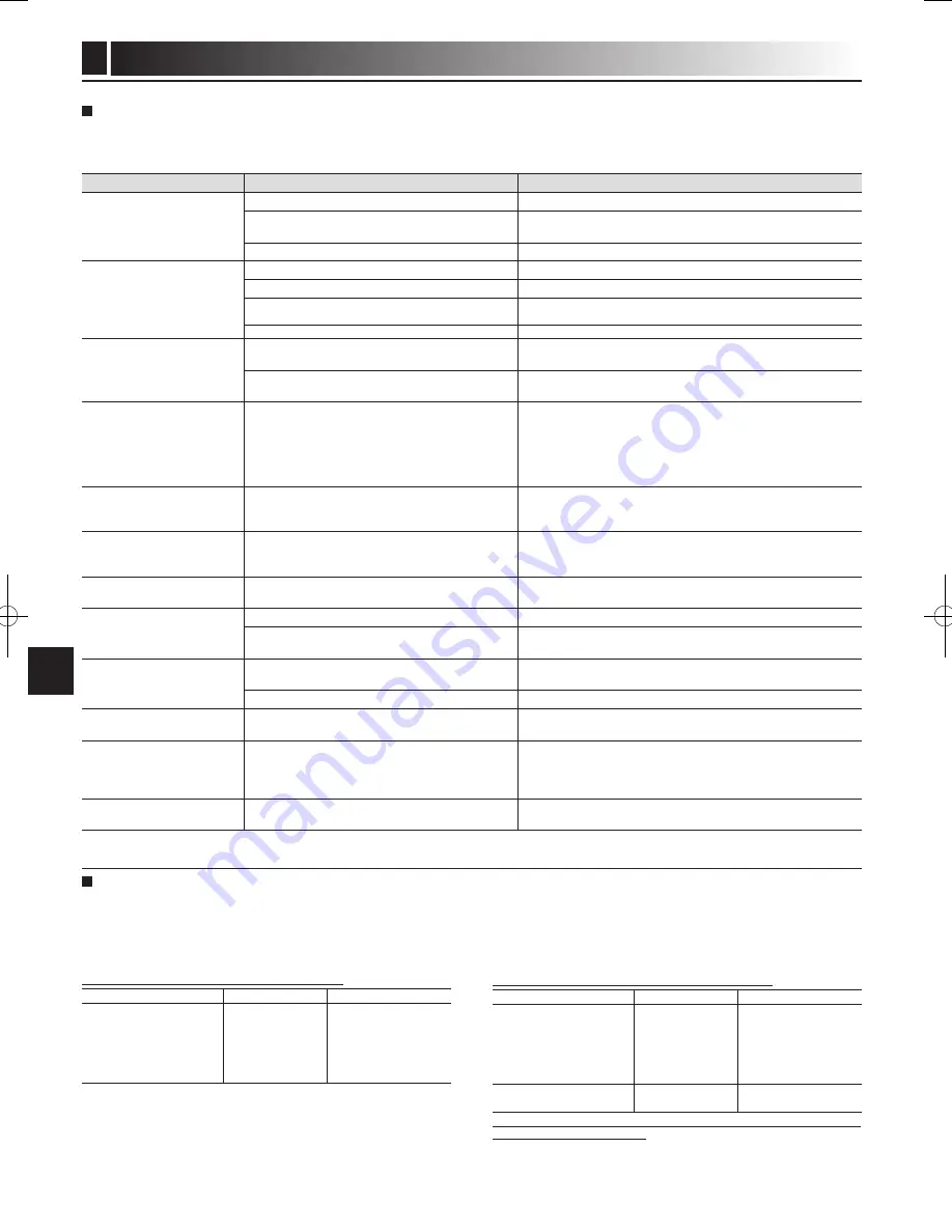 Mitsubishi Electric ecodan EHPT20X- VM2HB Скачать руководство пользователя страница 64