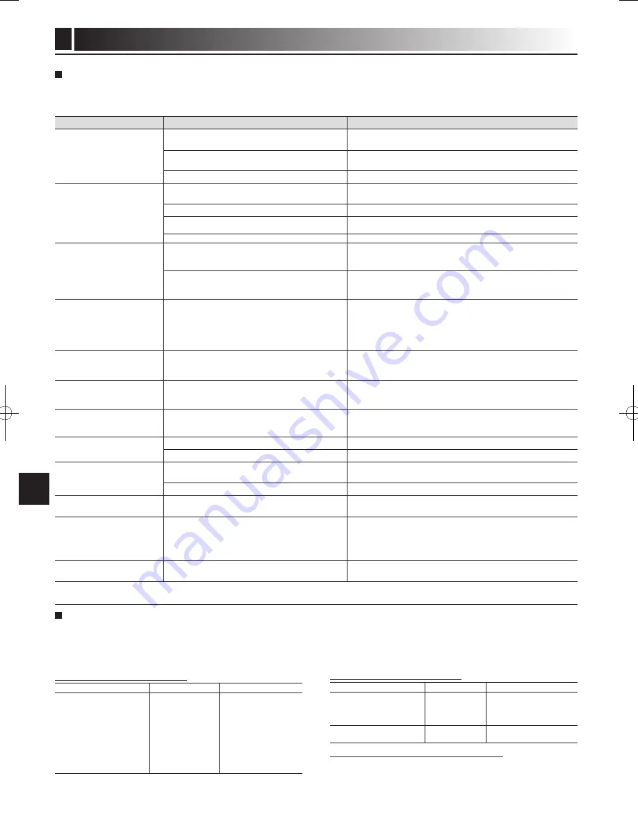 Mitsubishi Electric ecodan EHPT20X- VM2HB Operation Manual Download Page 80