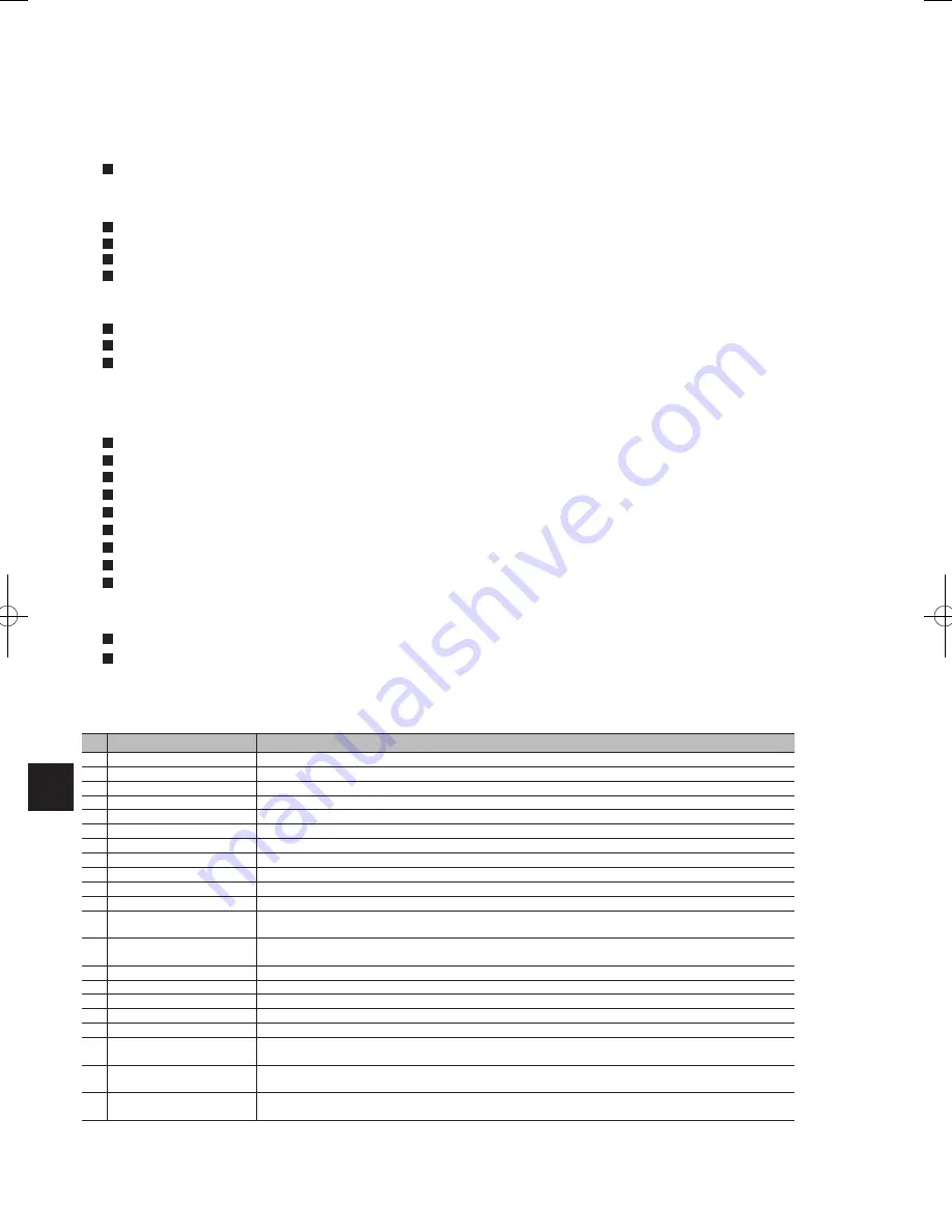 Mitsubishi Electric ecodan EHPT20X- VM2HB Operation Manual Download Page 82