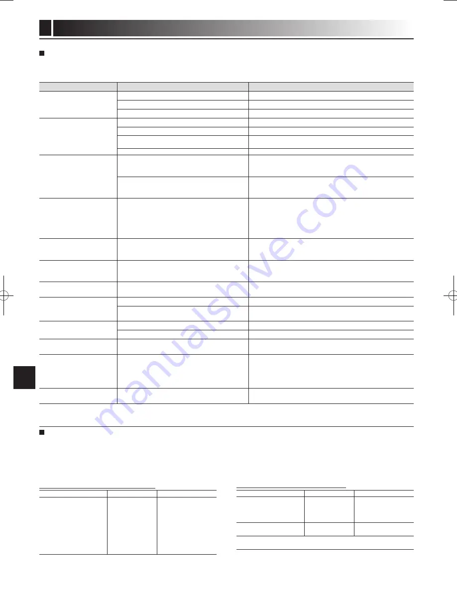 Mitsubishi Electric ecodan EHPT20X- VM2HB Operation Manual Download Page 96