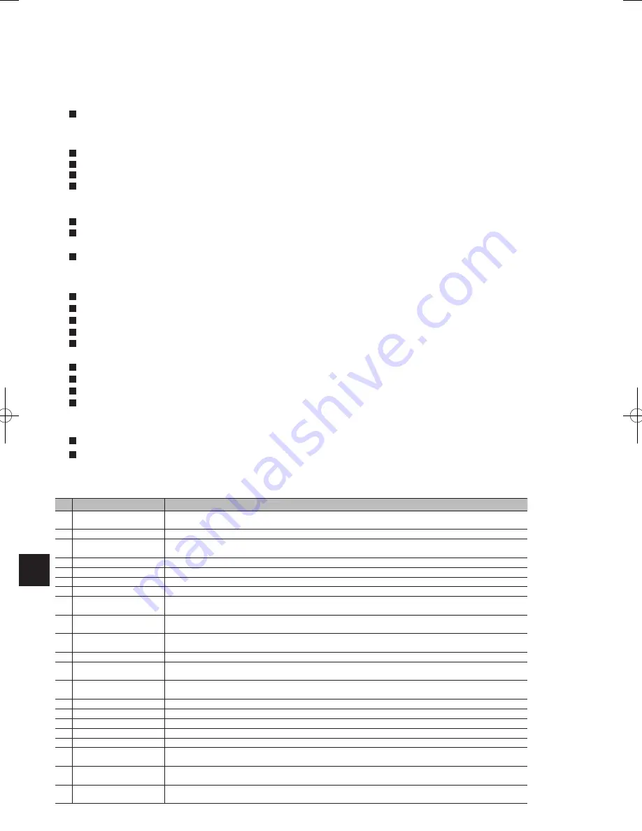 Mitsubishi Electric ecodan EHPT20X- VM2HB Operation Manual Download Page 98