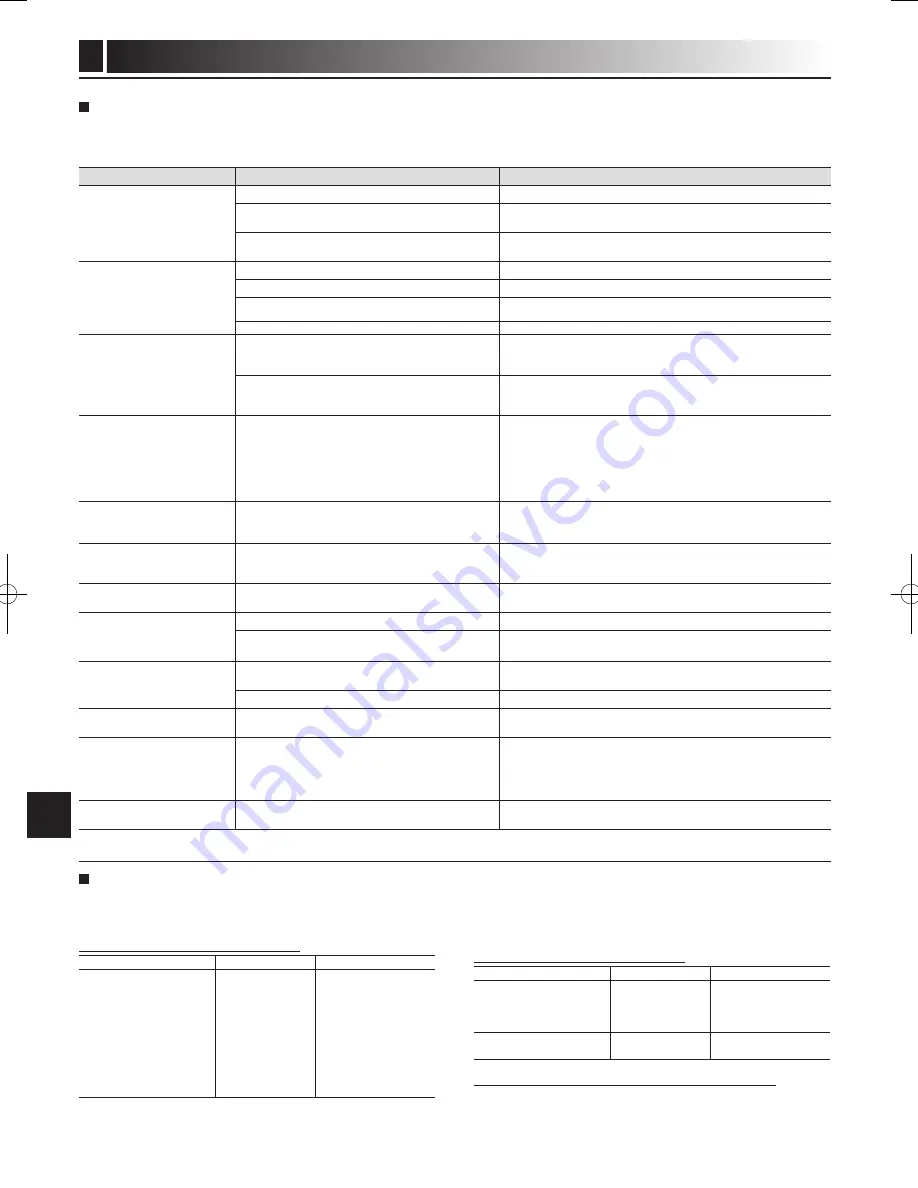 Mitsubishi Electric ecodan EHPT20X- VM2HB Operation Manual Download Page 112