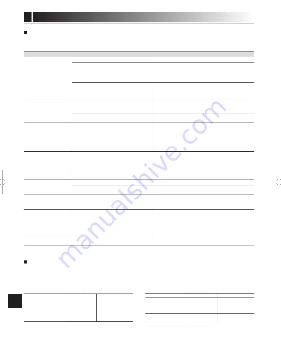 Mitsubishi Electric ecodan EHPT20X- VM2HB Operation Manual Download Page 160