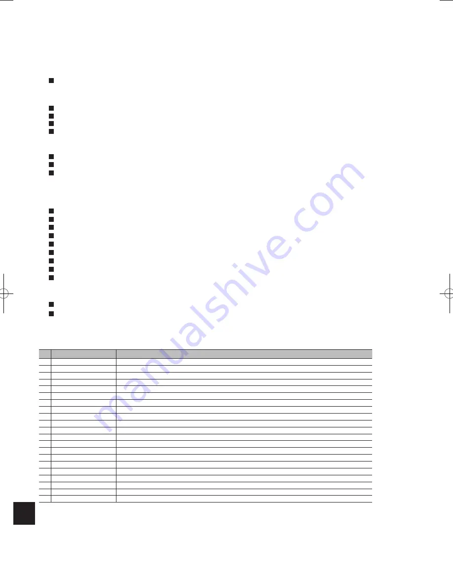 Mitsubishi Electric ecodan EHPT20X- VM2HB Operation Manual Download Page 162