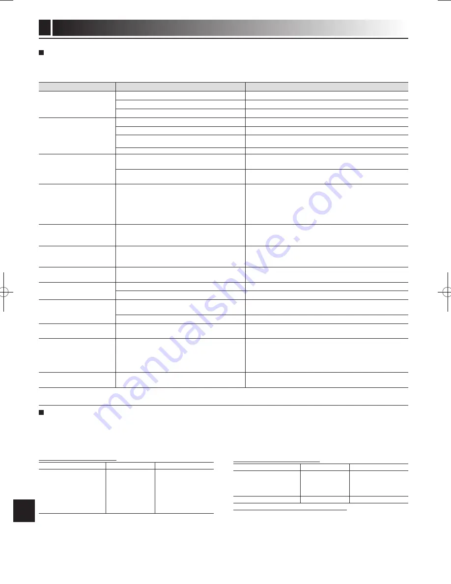 Mitsubishi Electric ecodan EHPT20X- VM2HB Скачать руководство пользователя страница 176