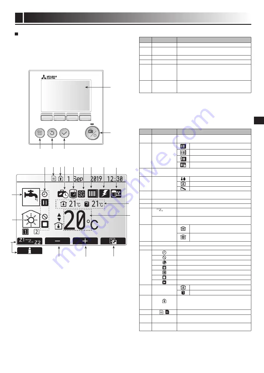 Mitsubishi Electric ecodan PAC-IF07 series Operation Manual Download Page 5