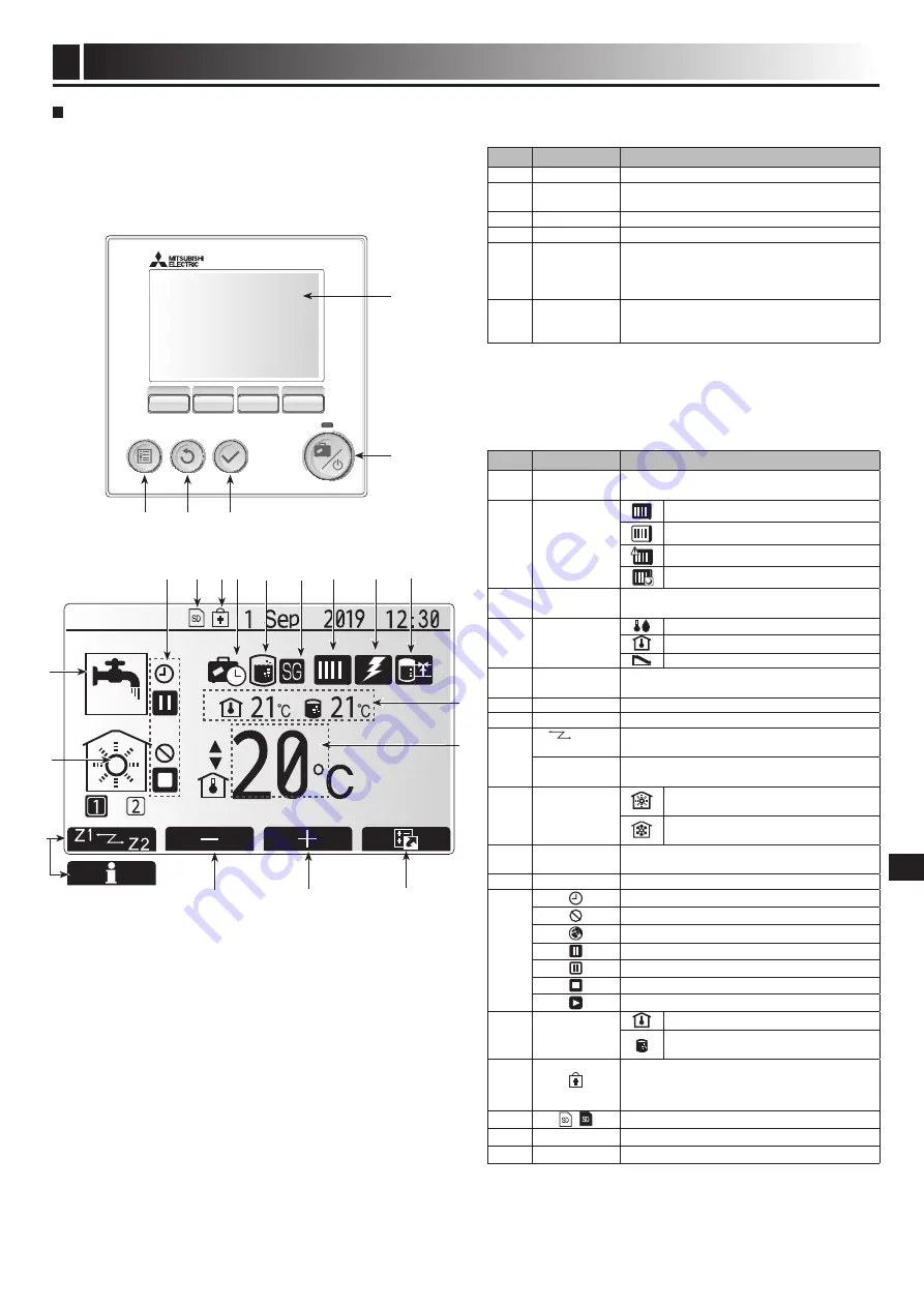 Mitsubishi Electric ecodan PAC-IF07 series Скачать руководство пользователя страница 107