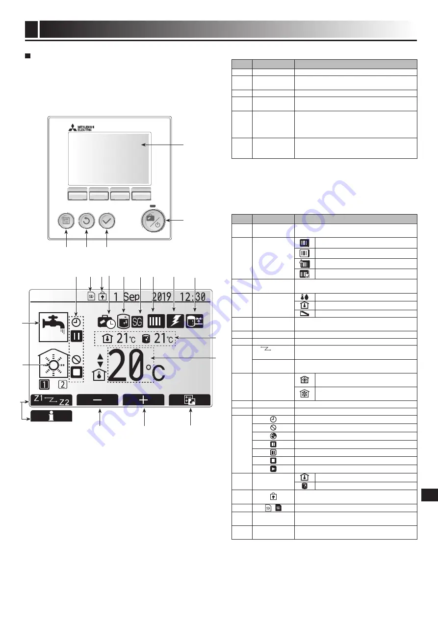 Mitsubishi Electric ecodan PAC-IF07 series Скачать руководство пользователя страница 147