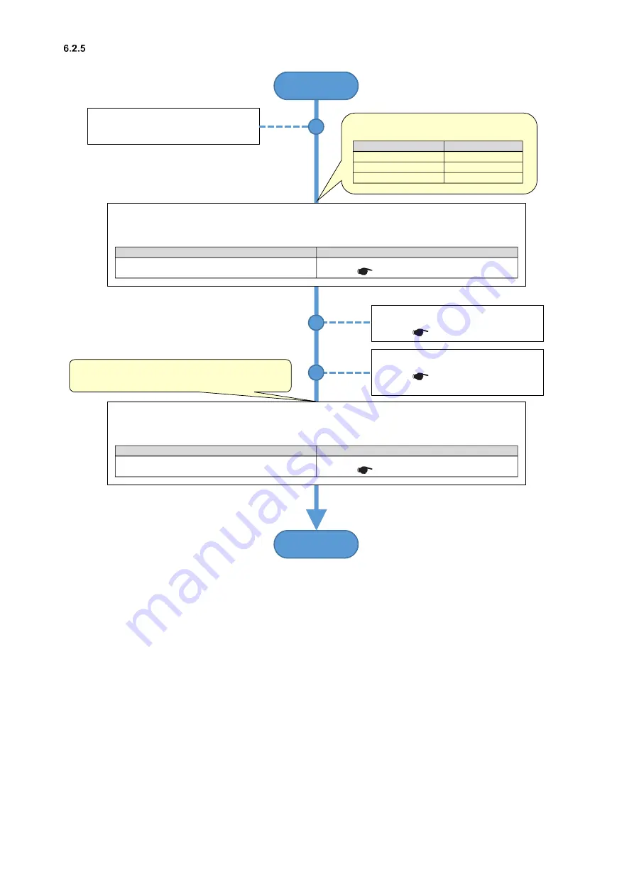 Mitsubishi Electric EMU4-CNT-MB User Manual Download Page 43