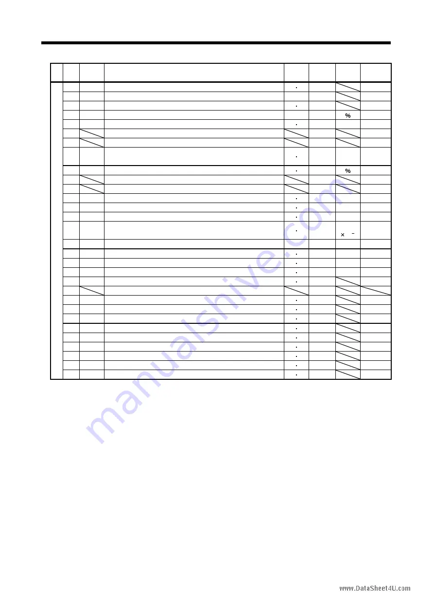 Mitsubishi Electric EZMOTION MR-E Super MR-E-10A-QW003 Instruction Manual Download Page 88