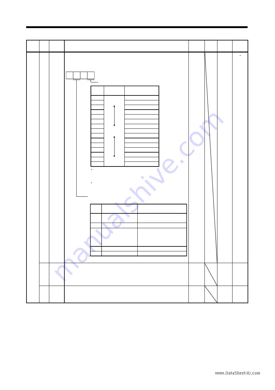 Mitsubishi Electric EZMOTION MR-E Super MR-E-10A-QW003 Instruction Manual Download Page 91