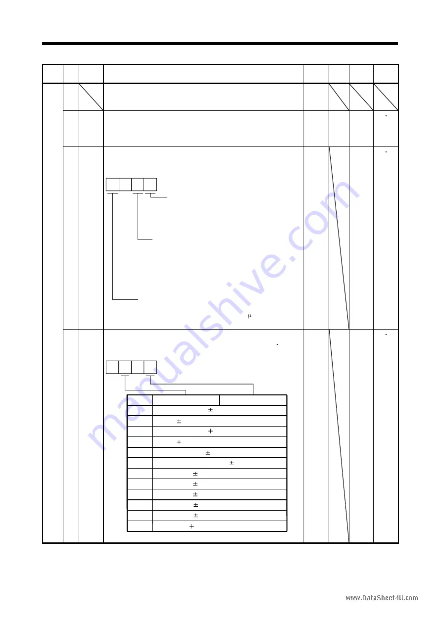 Mitsubishi Electric EZMOTION MR-E Super MR-E-10A-QW003 Скачать руководство пользователя страница 94