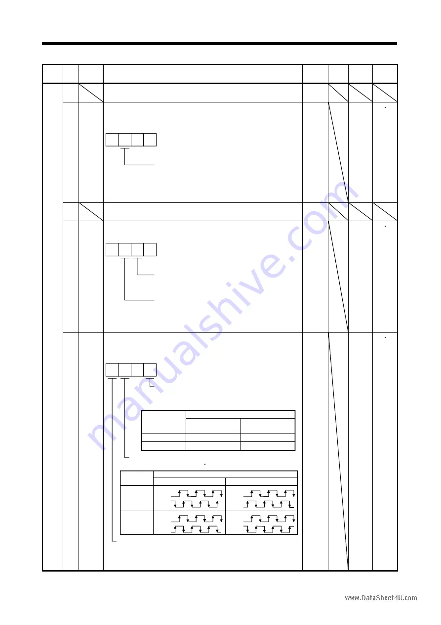 Mitsubishi Electric EZMOTION MR-E Super MR-E-10A-QW003 Instruction Manual Download Page 104