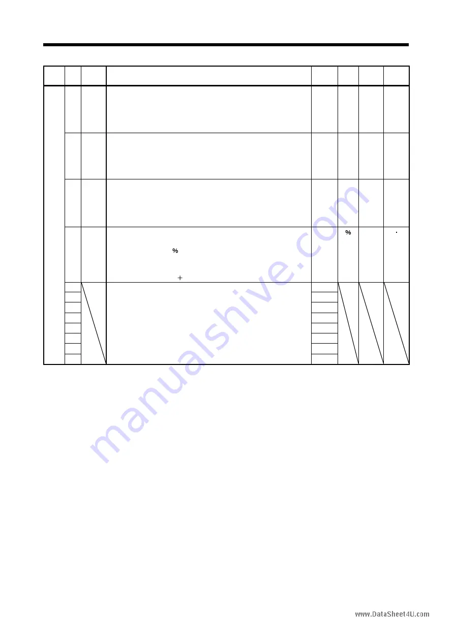 Mitsubishi Electric EZMOTION MR-E Super MR-E-10A-QW003 Instruction Manual Download Page 108