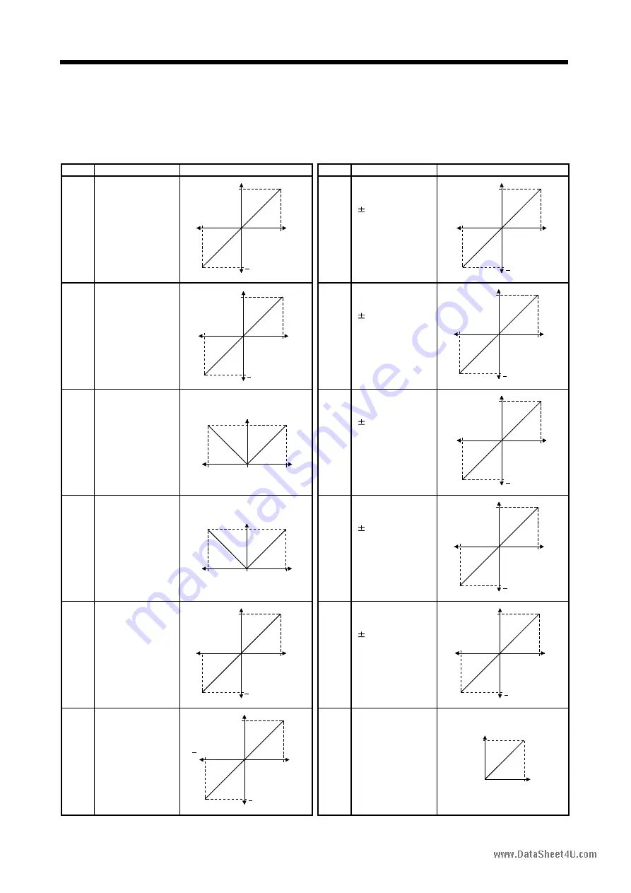 Mitsubishi Electric EZMOTION MR-E Super MR-E-10A-QW003 Скачать руководство пользователя страница 111