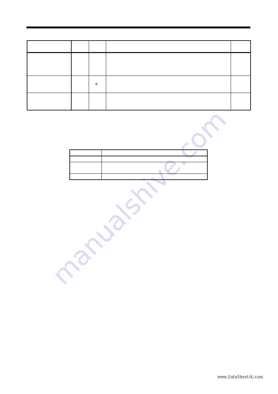 Mitsubishi Electric EZMOTION MR-E Super MR-E-10A-QW003 Скачать руководство пользователя страница 119