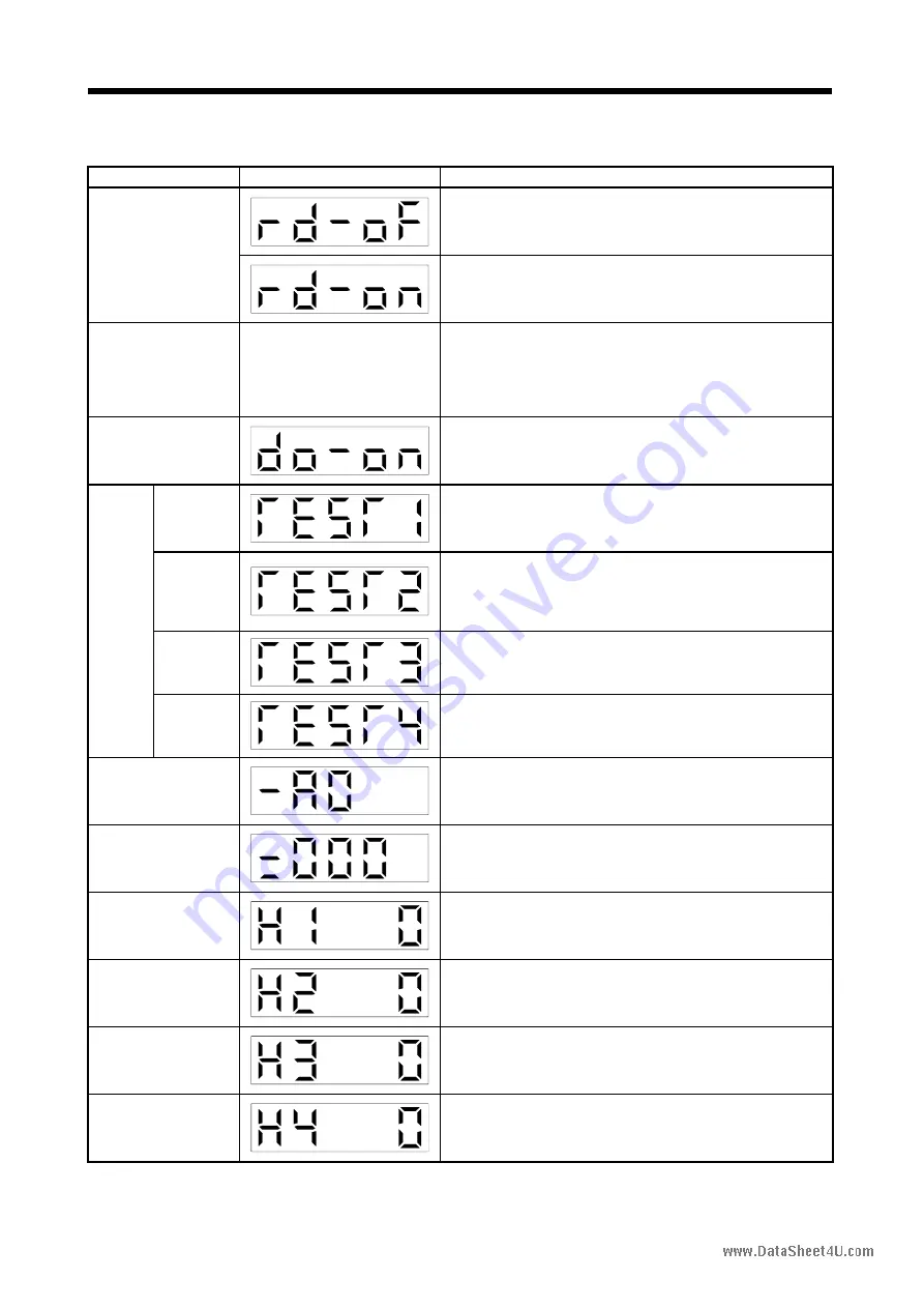 Mitsubishi Electric EZMOTION MR-E Super MR-E-10A-QW003 Скачать руководство пользователя страница 120