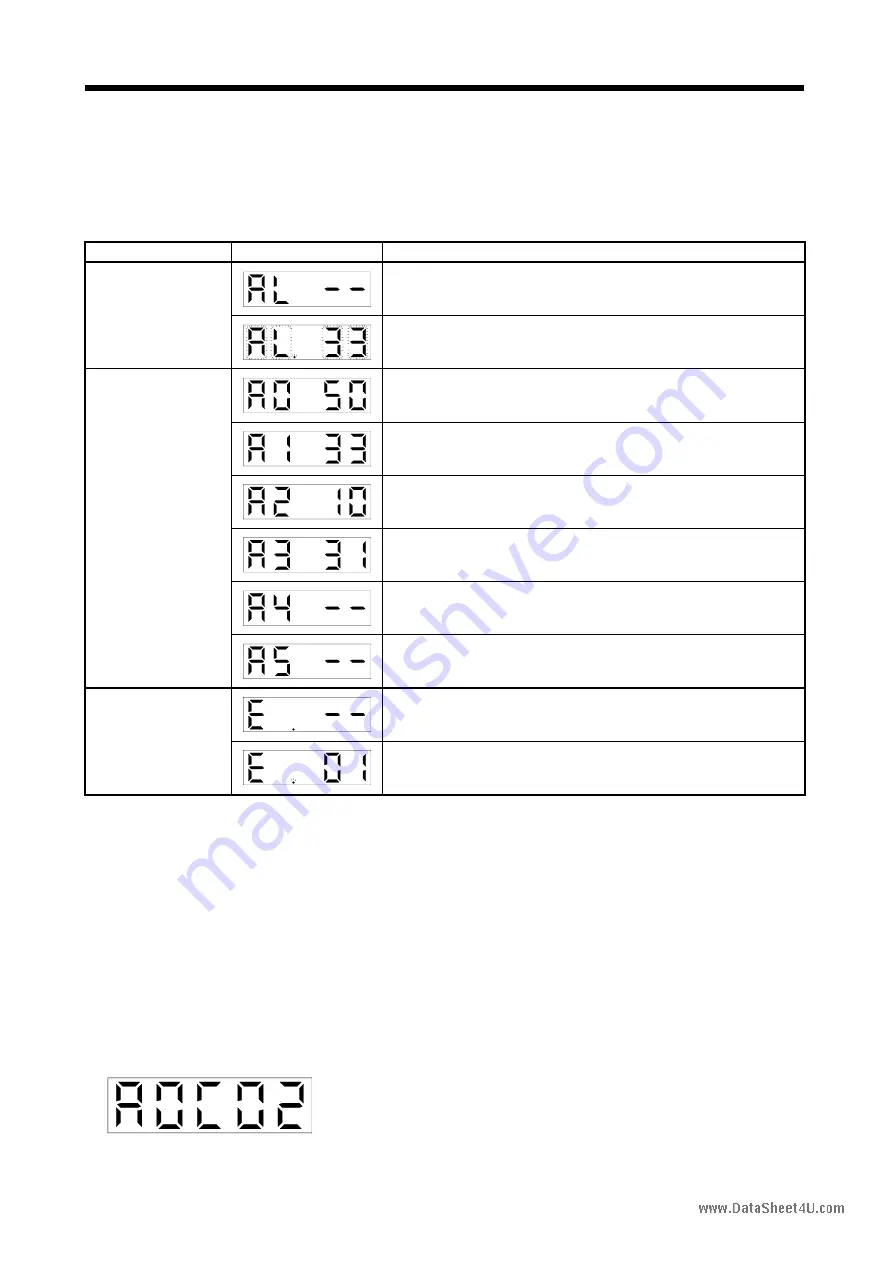 Mitsubishi Electric EZMOTION MR-E Super MR-E-10A-QW003 Скачать руководство пользователя страница 121