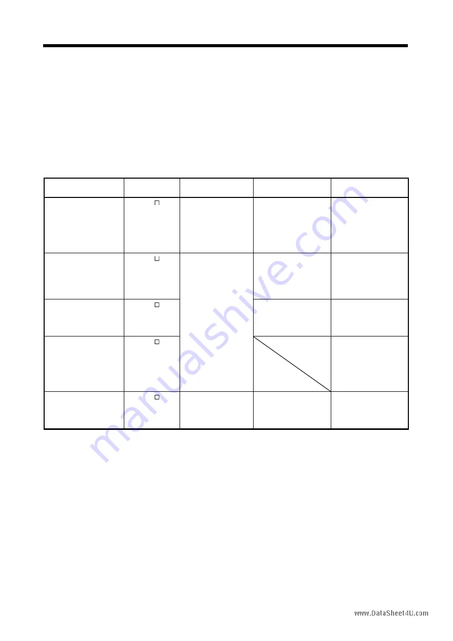 Mitsubishi Electric EZMOTION MR-E Super MR-E-10A-QW003 Instruction Manual Download Page 130