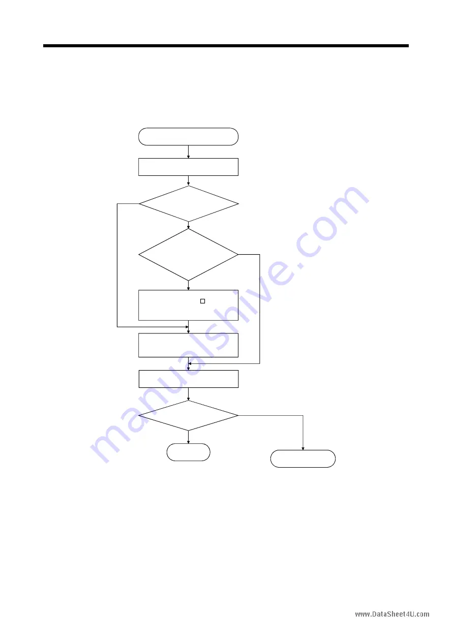 Mitsubishi Electric EZMOTION MR-E Super MR-E-10A-QW003 Скачать руководство пользователя страница 134